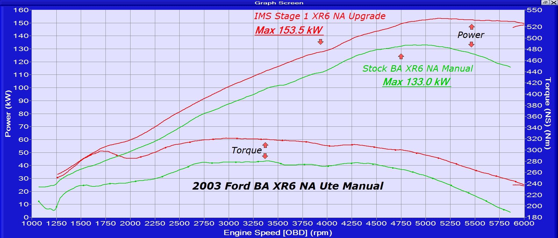 Fg xr6 hot sale na performance upgrades